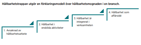 hållbart företagande